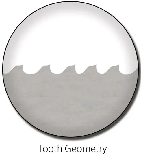 Kish Bandsaw Blade, tooth breakage prevention